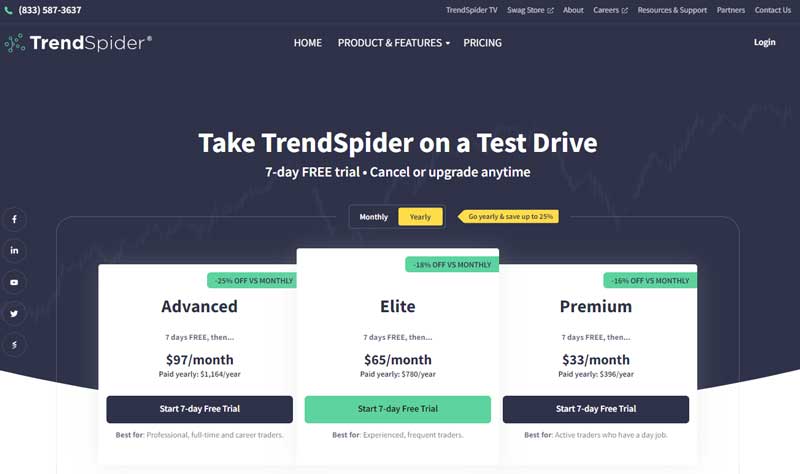 trendspider review